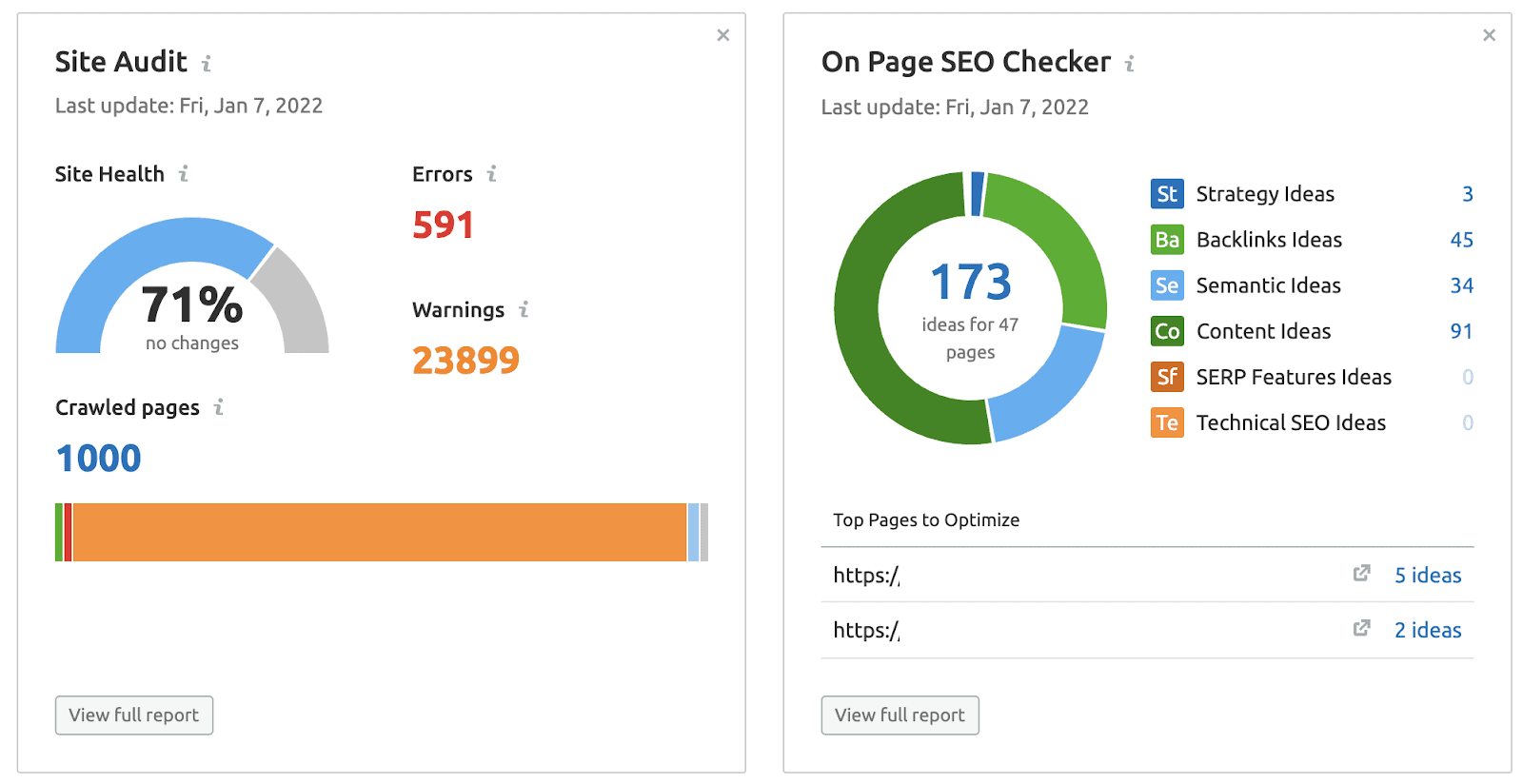 Site-audit Semrushista. Sivuston tekninen hakukoneoptimointi mittaristo