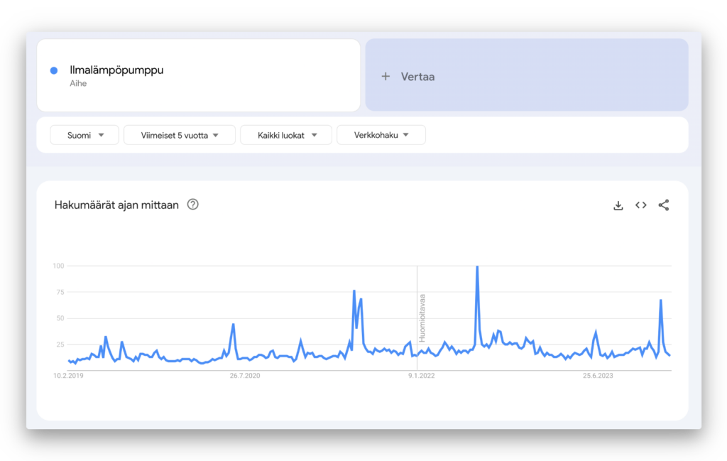 Google Trends on avainsanatyökalu hakutermien trendin seurantaan
